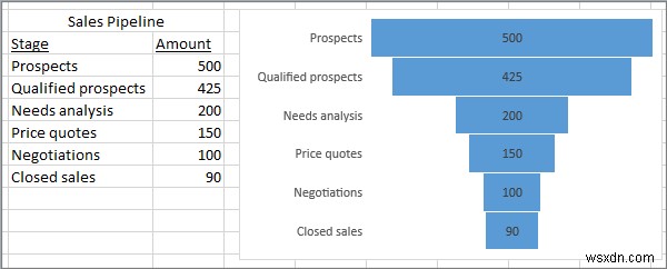 Cách tạo Biểu đồ kênh trong Excel, PowerPoint và Word 