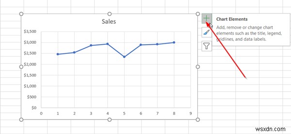 Cách thêm Đường xu hướng trong Microsoft Excel 