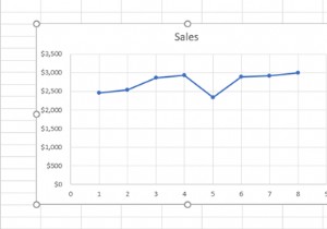 Cách thêm Đường xu hướng trong Microsoft Excel 