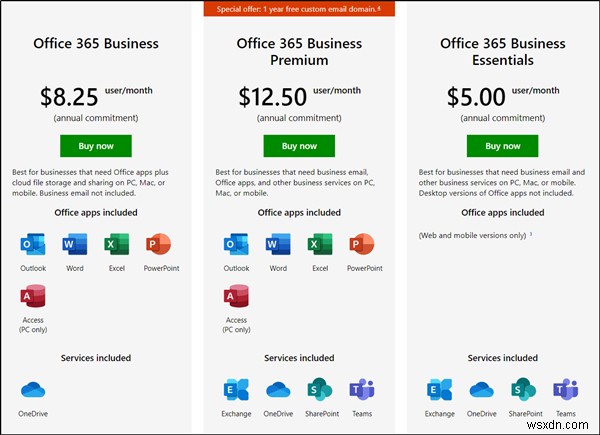 So sánh các gói Microsoft 365 - Business vs Business Essentials và Business Premium 