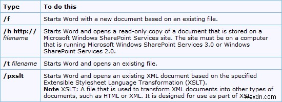 Danh sách các công tắc khởi động Dòng lệnh của Microsoft Word 