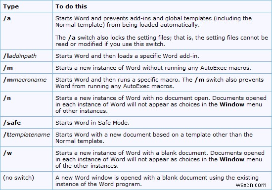 Danh sách các công tắc khởi động Dòng lệnh của Microsoft Word 