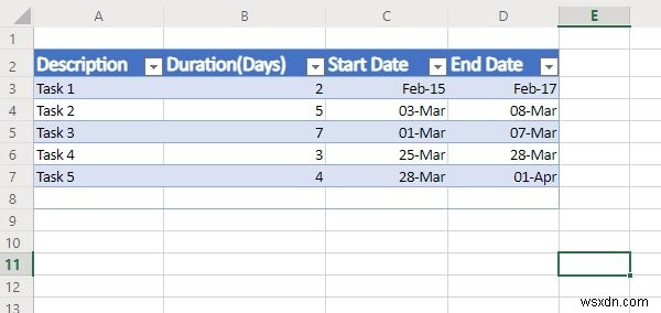 Cách tạo Biểu đồ Gantt bằng Microsoft Excel 