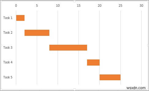 Cách tạo Biểu đồ Gantt bằng Microsoft Excel 