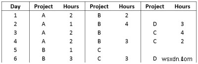 Cách hủy chia các bảng tĩnh trong Microsoft Excel 