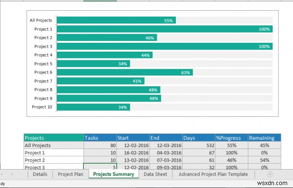 Cách theo dõi nhiều dự án trong Microsoft Excel trên Windows 10 