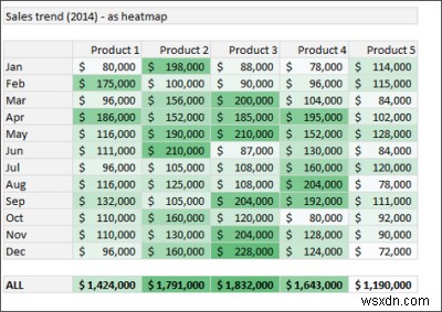 Các tính năng của Excel:Đường gấp khúc, Đường cắt, Định dạng có điều kiện, LỚN NHỎ, Loại bỏ các bản sao 