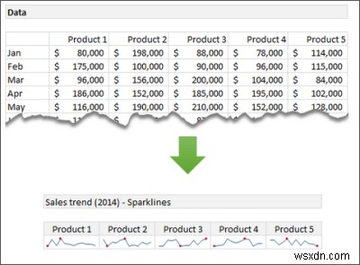 Các tính năng của Excel:Đường gấp khúc, Đường cắt, Định dạng có điều kiện, LỚN NHỎ, Loại bỏ các bản sao 