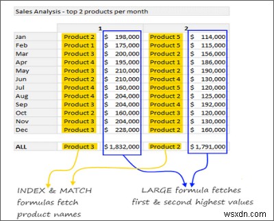 Các tính năng của Excel:Đường gấp khúc, Đường cắt, Định dạng có điều kiện, LỚN NHỎ, Loại bỏ các bản sao 