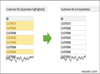 Các tính năng của Excel:Đường gấp khúc, Đường cắt, Định dạng có điều kiện, LỚN NHỎ, Loại bỏ các bản sao 