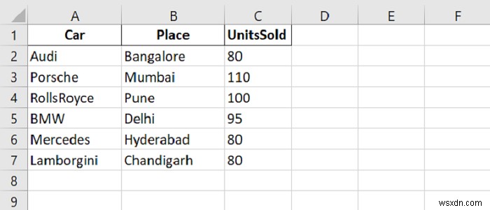 Python - Cách hợp nhất tất cả các tệp excel trong một thư mục 