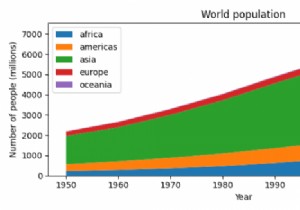 Làm thế nào để tạo một Biểu đồ khu vực xếp chồng 100% với Matplotlib? 