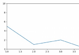 Làm cách nào để loại bỏ khoảng trắng ở cuối biểu đồ Matplotlib? 
