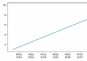 Trích xuất tháng và ngày từ datetime object trong Python