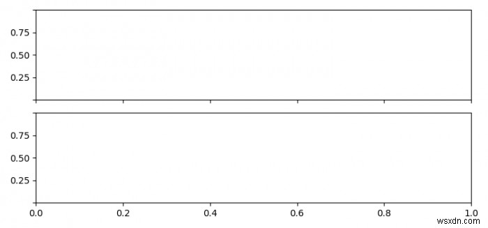 Làm cách nào để loại bỏ nhãn tick đầu tiên và cuối cùng của mỗi ô con trục Y trong Matplotlib? 