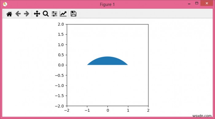 Làm thế nào để vẽ một vòng cung đầy trong Matplotlib? 