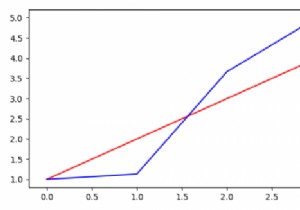 Làm thế nào để có được nhiều ô chồng chéo với tỷ lệ độc lập trong Matplotlib? 