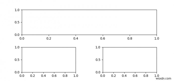 Làm cách nào để tăng khoảng cách giữa các ô con trong Matplotlib với subplot2grid? 