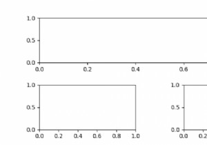 Làm cách nào để tăng khoảng cách giữa các ô con trong Matplotlib với subplot2grid? 