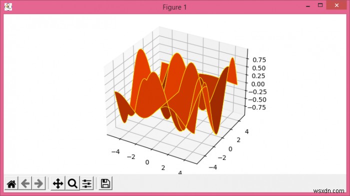 Làm cách nào để thay đổi màu và thêm các đường lưới vào biểu đồ bề mặt Python Matplotlib? 