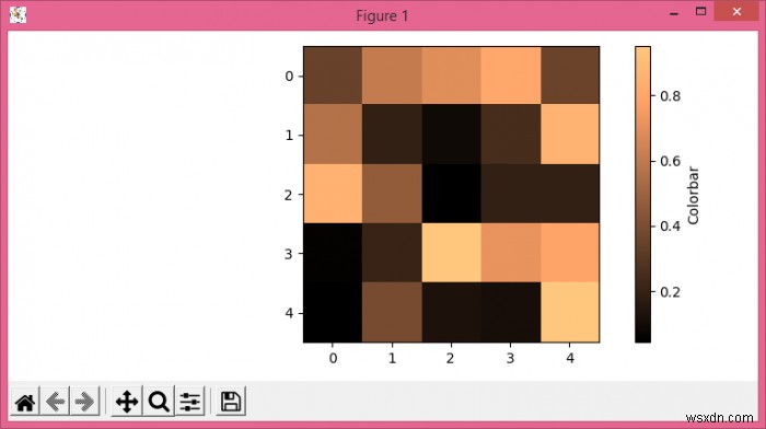 Làm thế nào để gắn nhãn cho các thanh màu trong biểu đồ imshow của Matplolib? 