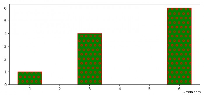 Làm thế nào để giảm mật độ nở trong Matplotlib? 