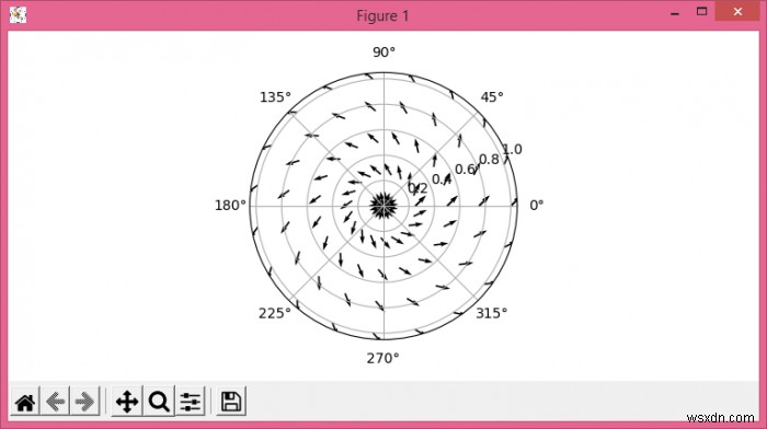 Làm thế nào để tạo một biểu đồ rung trong các tọa độ cực bằng Matplotlib? 