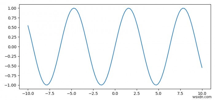 Làm cách nào để một hàm trả về một hình trong Python (sử dụng Matplotlib)? 