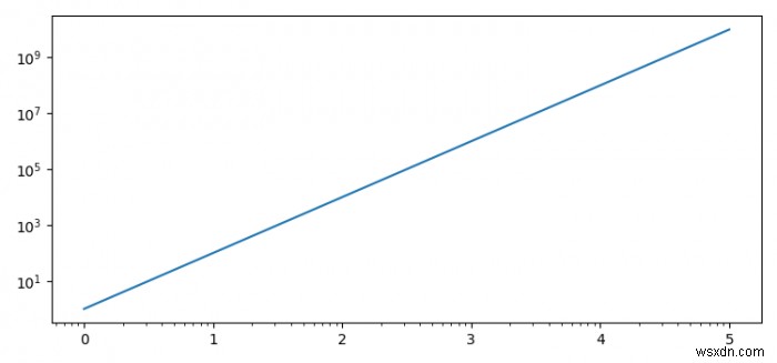 Cách chính xác để thay thế nhãn đánh dấu matplotlib bằng các giá trị được tính toán là gì? 