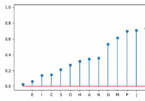 Làm thế nào để tạo một âm mưu kẹo mút đơn giản trong Matplotlib? 