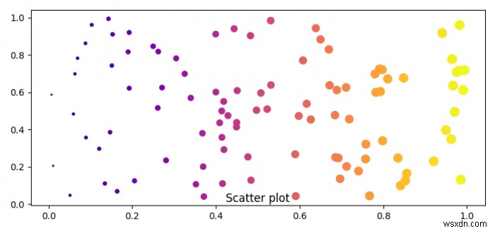 Làm thế nào để đặt tiêu đề ở dưới cùng của một hình trong Matplotlib? 