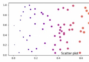 Làm thế nào để đặt tiêu đề ở dưới cùng của một hình trong Matplotlib? 