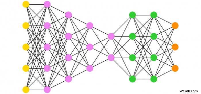Làm thế nào để tạo đồ thị đa phân tử bằng cách sử dụng networkx và Matplotlib? 