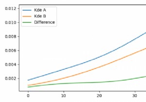 Vẽ hiệu hai phân phối xác suất trong Matplotlib