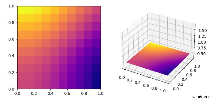 Vẽ một hình ảnh imshow () trong 3d trong Matplotlib 