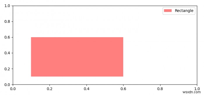 Làm thế nào để gắn nhãn một bản vá trong matplotlib? 