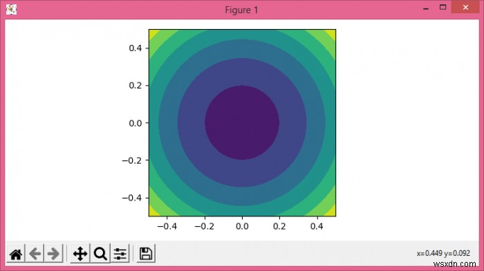 Làm cách nào để tạo một matplotlib.pyplot.contourf hình tròn? 