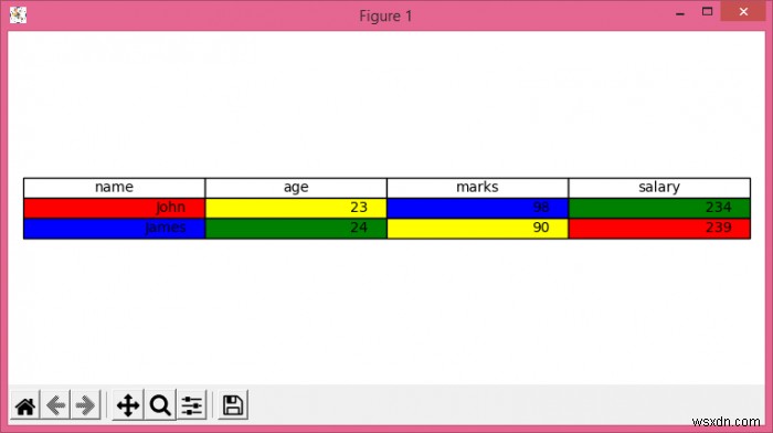 Làm cách nào để đặt màu nền của cột trong bảng matplotlib? 