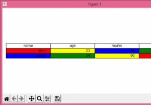 Làm cách nào để đặt màu nền của cột trong bảng matplotlib? 