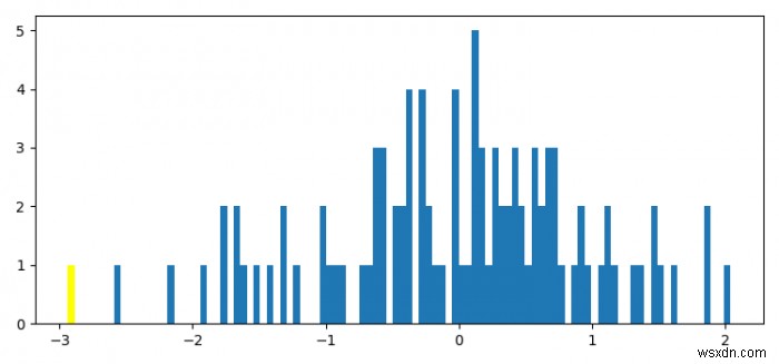 N, thùng và bản vá trong matplotlib là gì? 