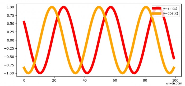 Làm thế nào để lấy tất cả các huyền thoại từ một cốt truyện trong Matplotlib? 