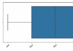 Làm thế nào để tạo Boxplot với Matplotlib? 