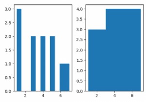 Các thùng biểu đồ Pyplot được giải thích như thế nào? (Matplotlib) 