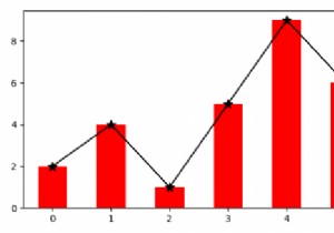 Làm cách nào để hiển thị biểu đồ thanh và đường trên cùng một ô trong Matplotlib? 