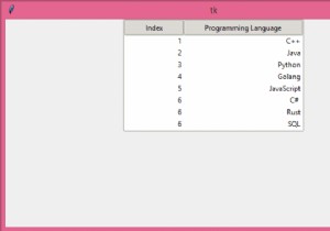 Làm thế nào để căn chỉnh văn bản sang bên phải trong tiện ích ttk Treeview? 