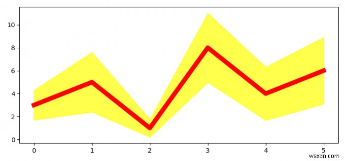 Làm thế nào để vẽ một đường trong Matplotlib với một khoảng thời gian tại mỗi điểm dữ liệu? 