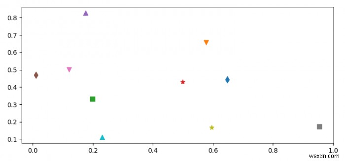Làm thế nào để sử dụng các điểm đánh dấu khác nhau cho các điểm khác nhau trong biểu đồ phân tán Pylab (Matplotlib)? 