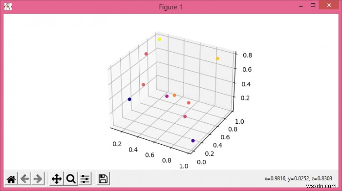 Làm cách nào để tắt tính trong suốt trong âm mưu 3D Scatter của Matplotlib? 