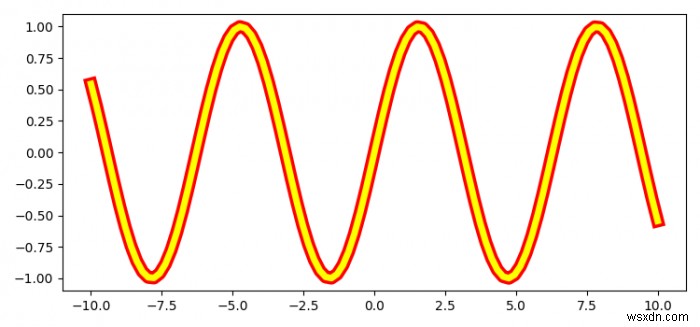 Làm thế nào để vẽ đường viền của các cạnh bên ngoài trên một dòng Matplotlib trong Python? 