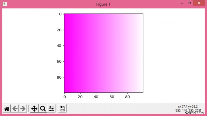 Imshow xử lý kênh alpha với đầu vào M x N x 4 như thế nào? (Matplotlib) 